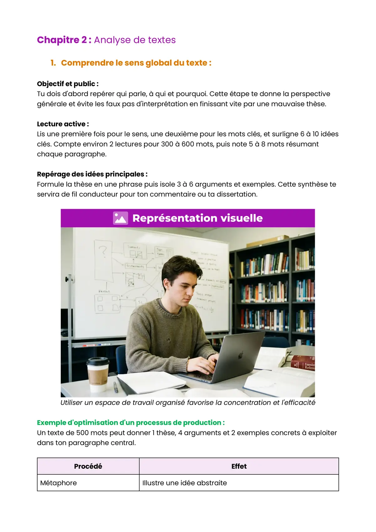 Example Fiche de Révision Bac S2TMD